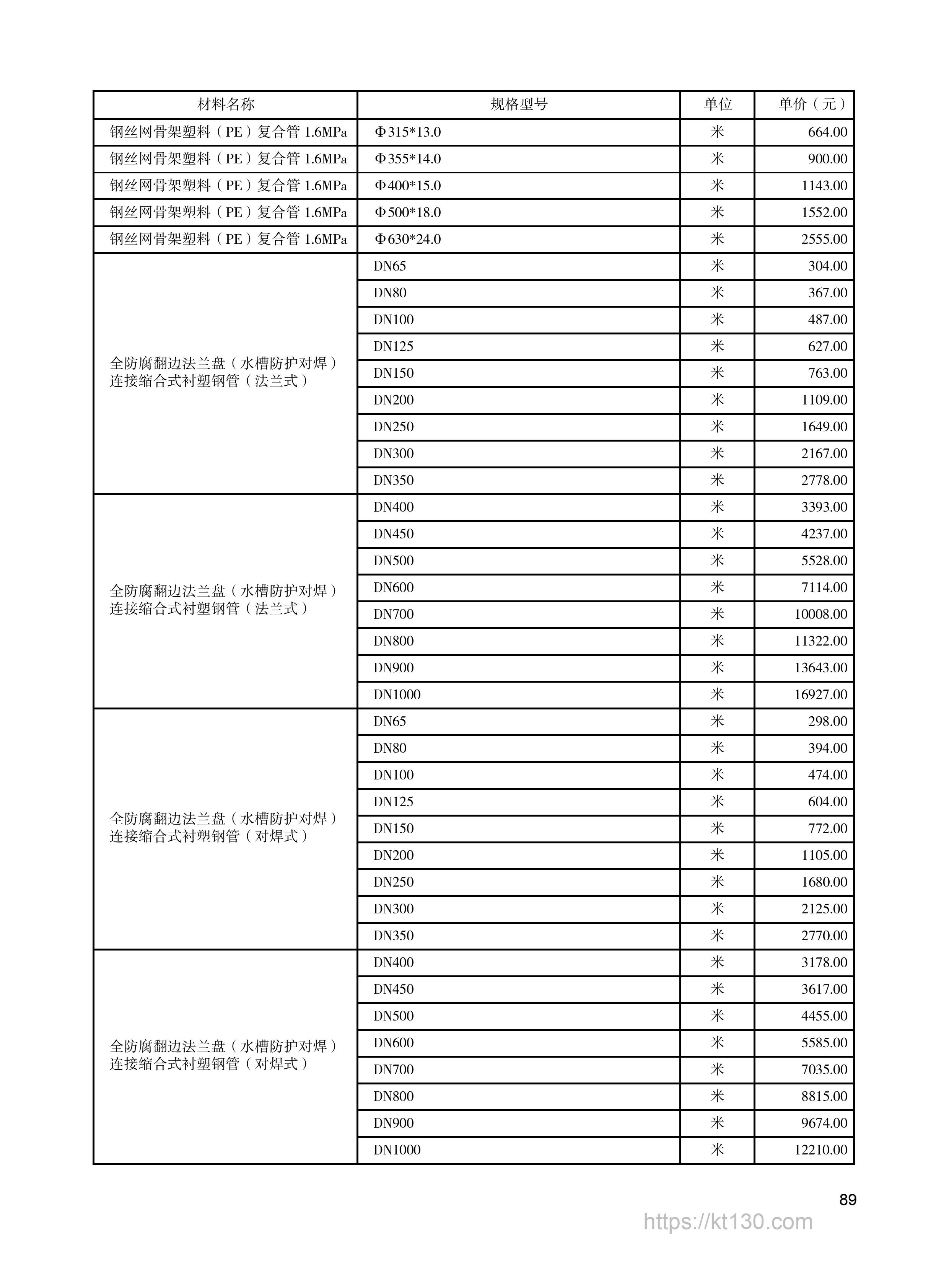 陕西省2022年9月份钢丝网骨架塑料复合管信息价